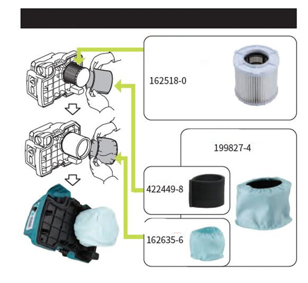 Amazon.co.jp: KMIGU プレフィルターセット マキタ 199827-4 XCV11Z